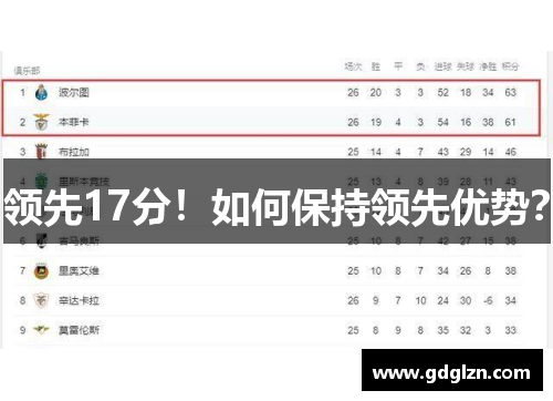 领先17分！如何保持领先优势？
